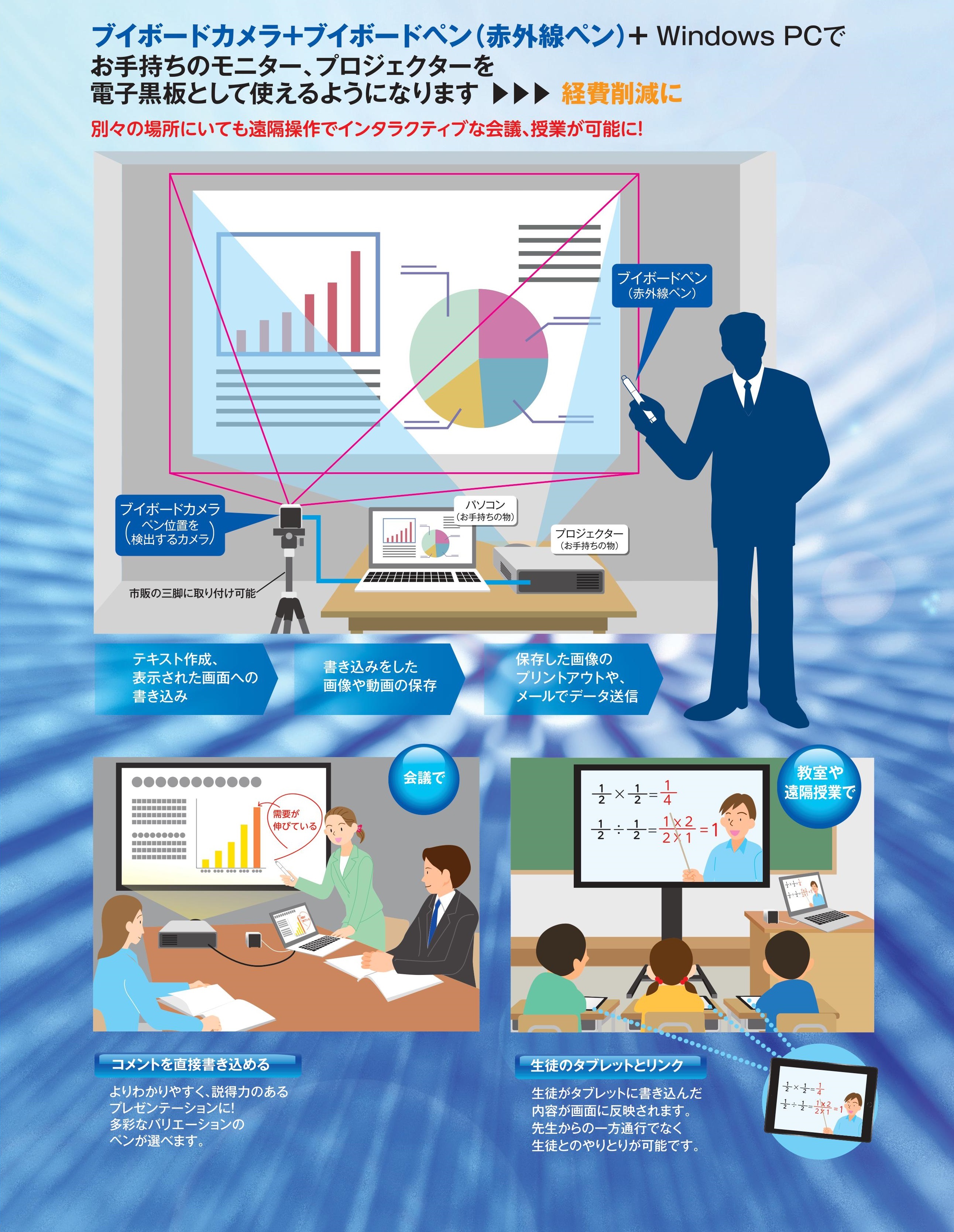 バーチャル電子黒板 特徴